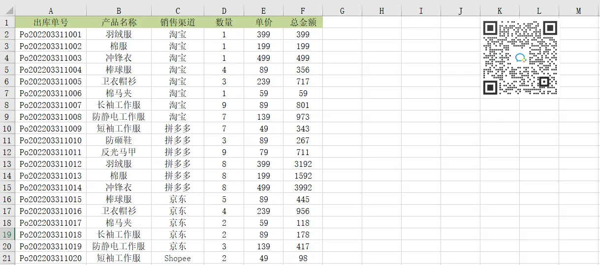 四个案例看懂Excel中数据透视表的使用！