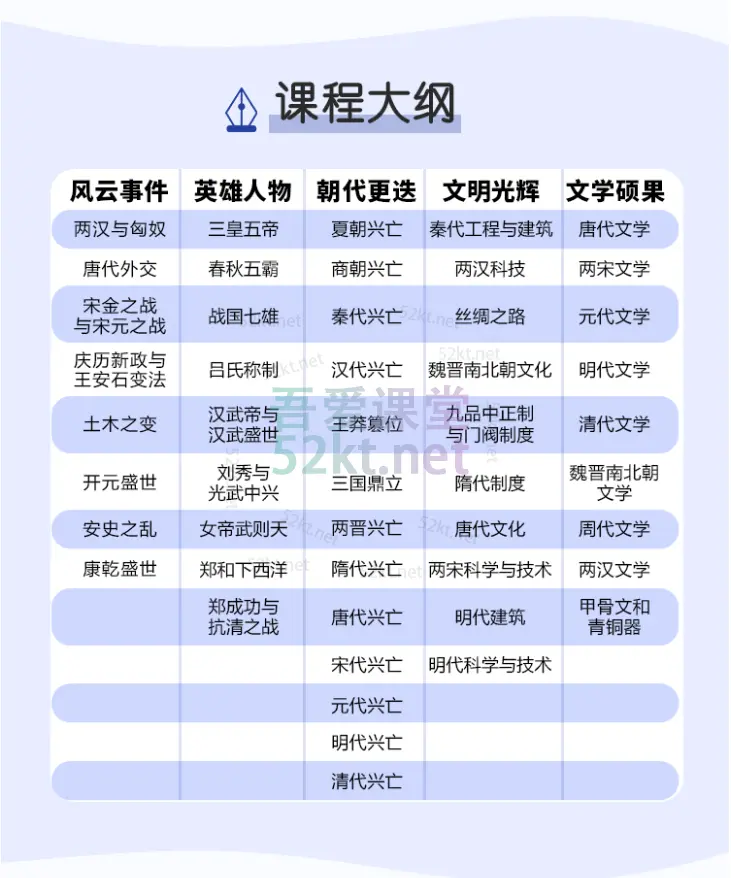 张国庆:语文学霸一年养成50讲（1-4年级）价值5000元（更新中） 亲子教育 第3张