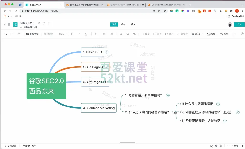 谷歌google SEO 2.0｜西品东来价值6999元 IT·互联网 第2张
