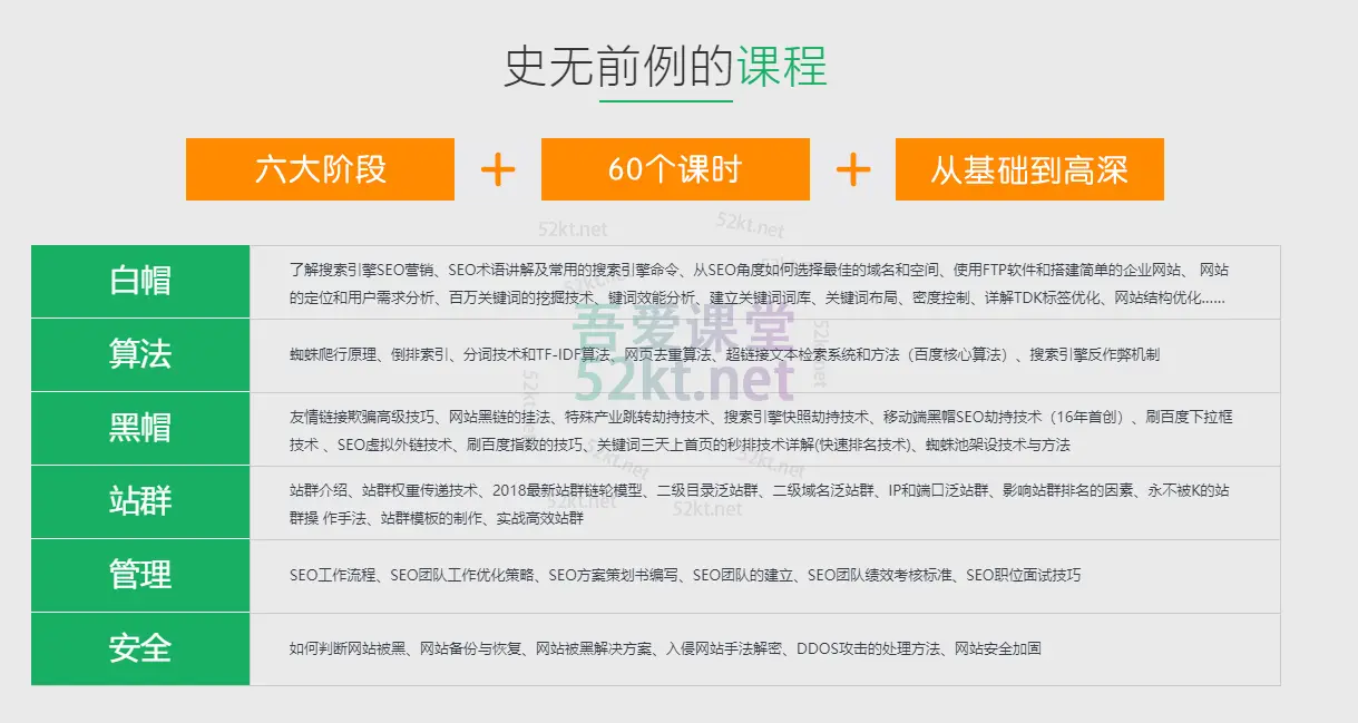 中国推广学院seo视频培训教程（全套完整） IT·互联网 第1张