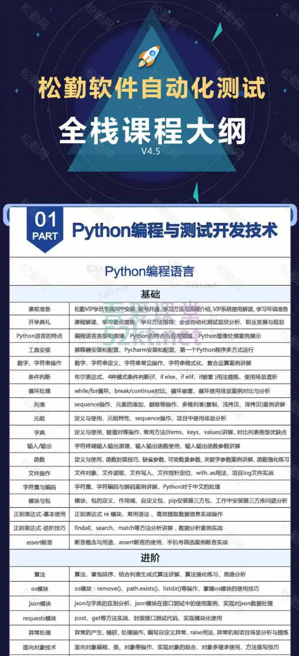 松勤软件测试之python自动化测试（web自动化 app自动化 接口自动化）价值7080元 python培训视频教程 第7张