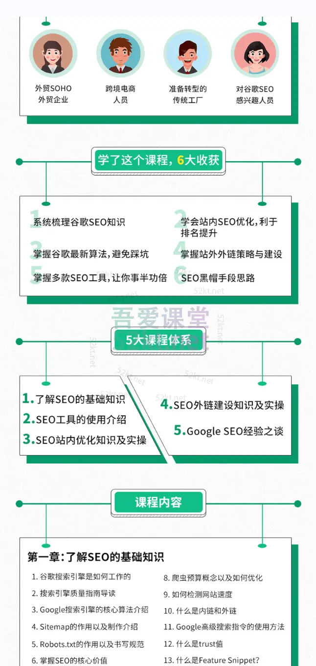 大咖Daniel老师google SEO（谷歌seo）综合课让你轻松收询盘价值3799元 IT·互联网 第4张